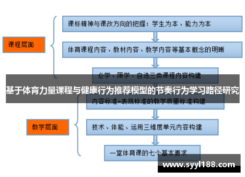 基于体育力量课程与健康行为推荐模型的节奏行为学习路径研究