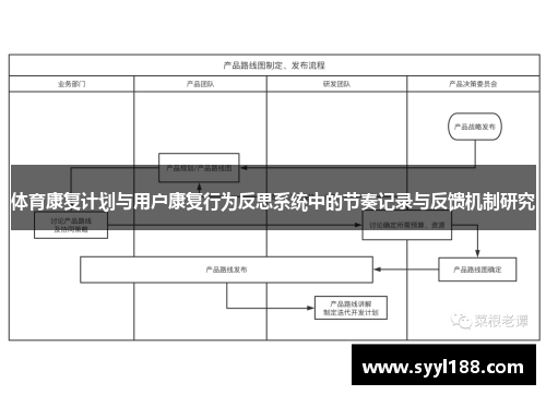 体育康复计划与用户康复行为反思系统中的节奏记录与反馈机制研究